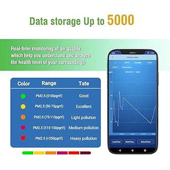 Amazon | CEM 空気品質モニター PM2.5/10、HCHO(0-5.00mg/m³